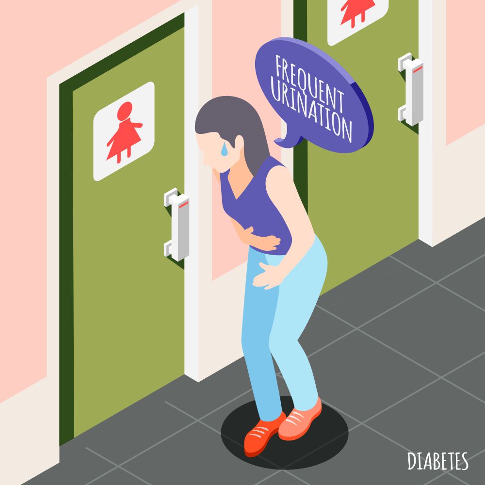 Frequent urination