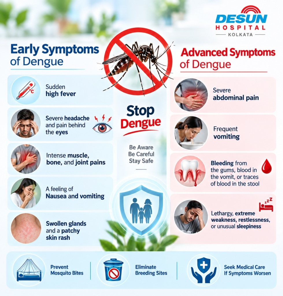 Symptoms of Dengue