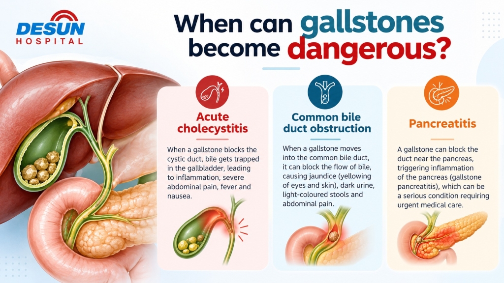 When can gallstones boecome dangerous