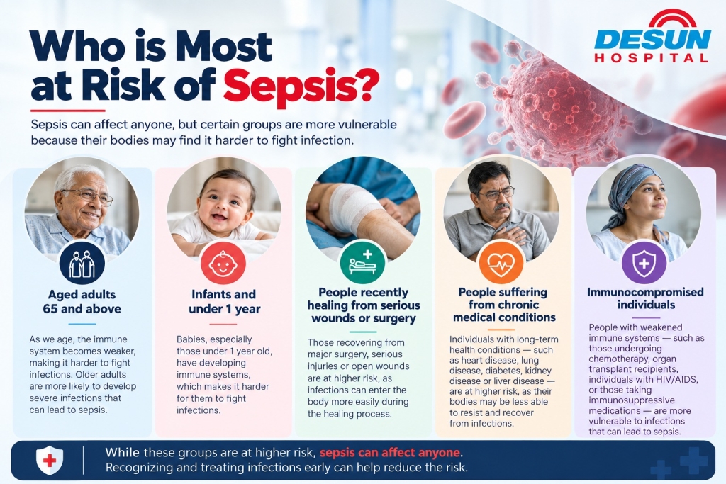 Who Is Most at Risk of Sepsis