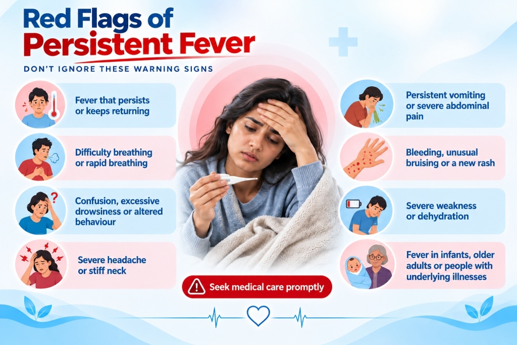 fever infographic